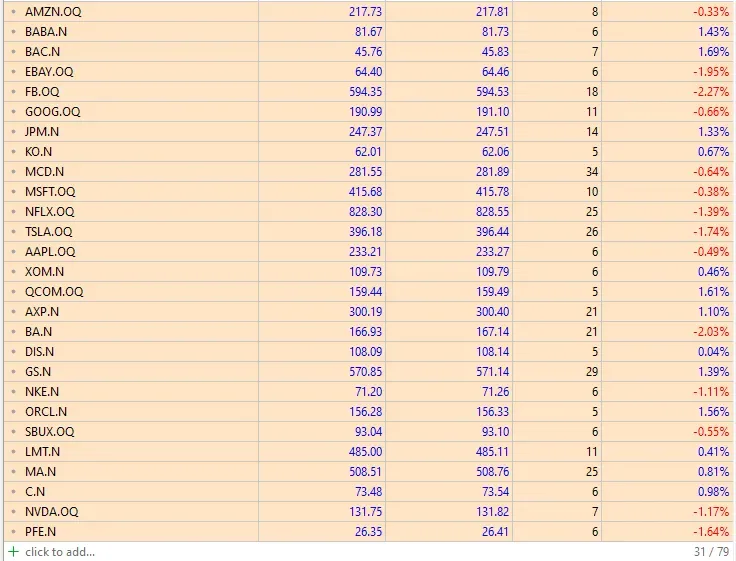 نمادهای سهام بروکر accuindex