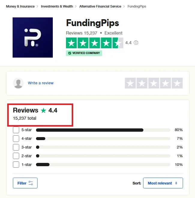Funding pips پراپ در تراست پایلوت