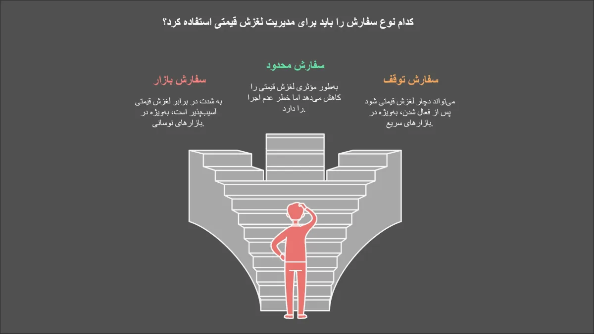 جلوگیری از اسلیپیج