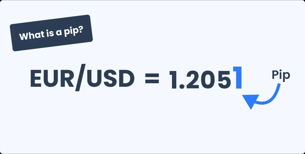 نحوه محاسبه اسپرد در فارکس
