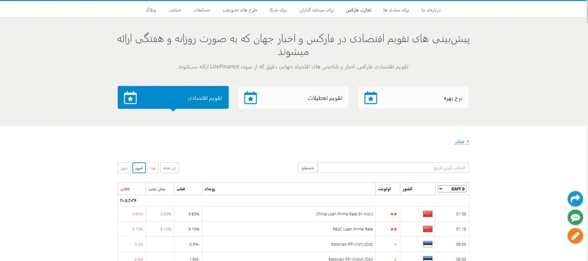 اخبار فارکس امروز در لایت فایننس