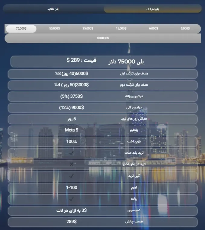 چالش نقره ای پراپ فرم آرکن
