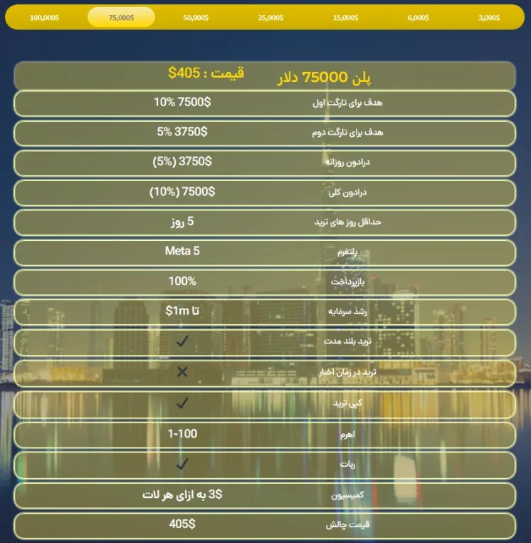 چالش طلایی پراپ فرم آرکن