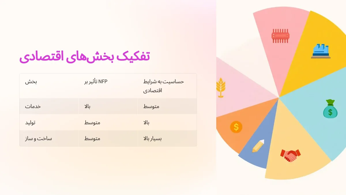 Nfp چیست و عوامل موثر در آن