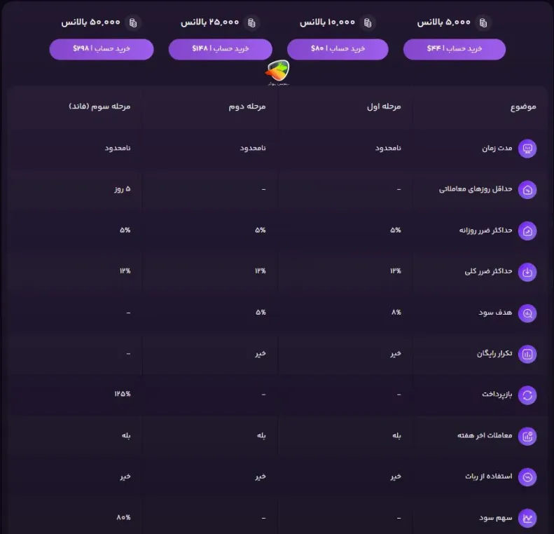 چالش پیک اسکلپ در forfx پراپ