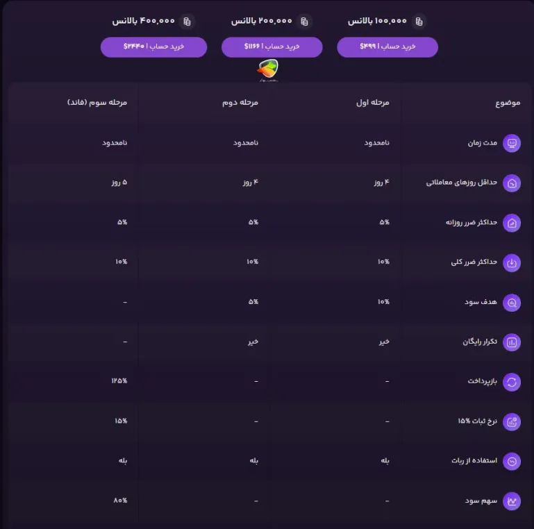 چالش بلک پراپ فور اف ایکس