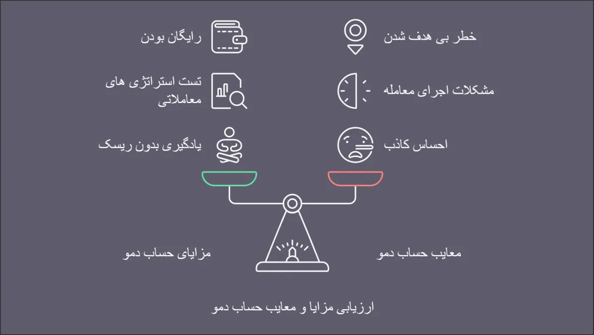 حساب دمو در فارکس