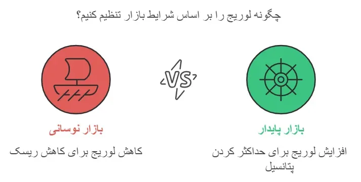 مفهوم لوریج شناور