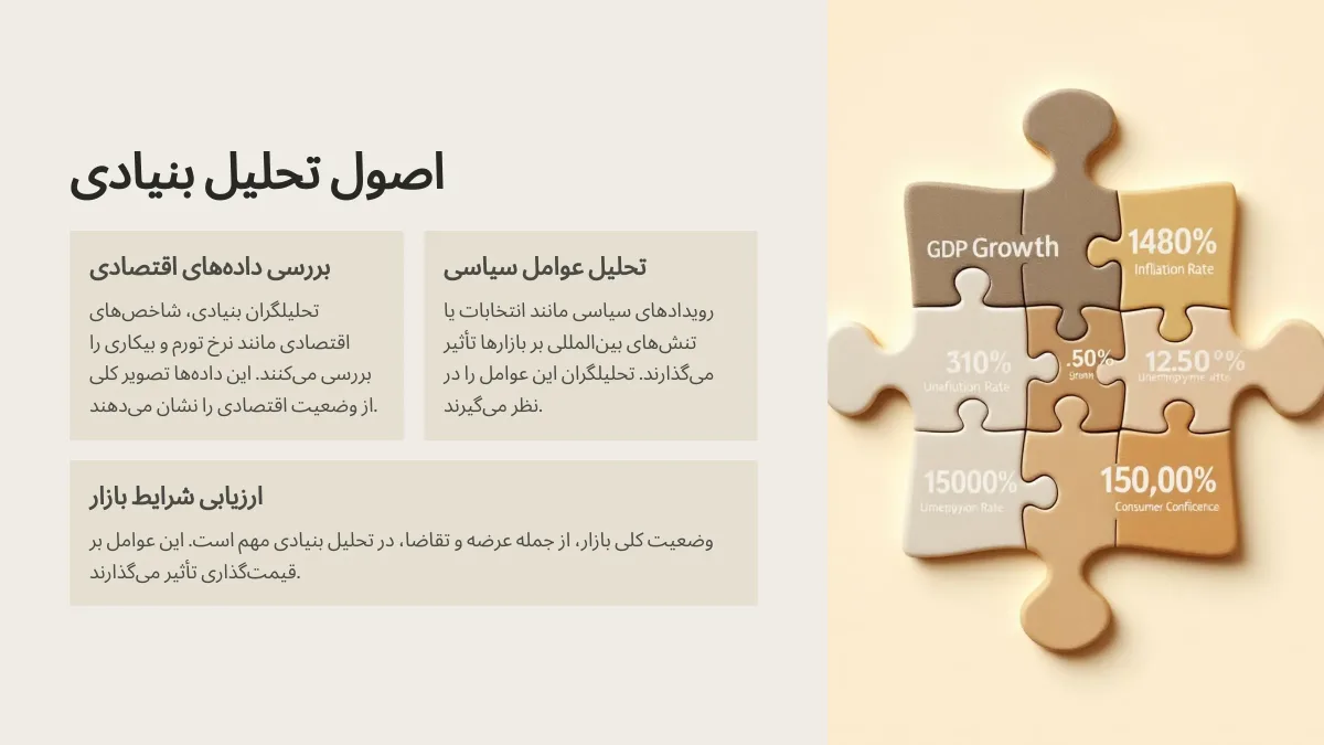 تحلیل فاندامنتال چیست