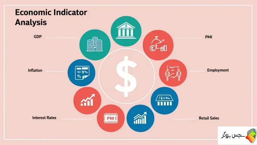 تحلیل بنیادی فارکس