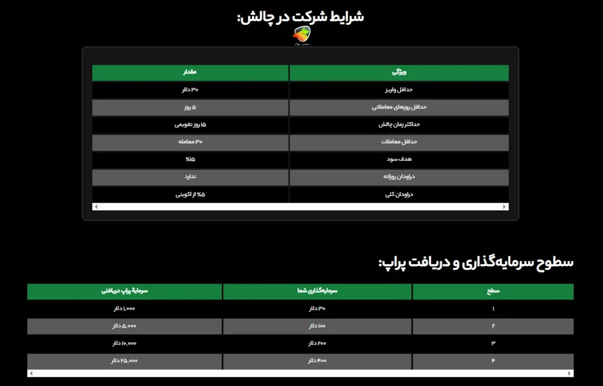 چالش پراپ ترید رایگان ویتاورس (Fast Challenge)