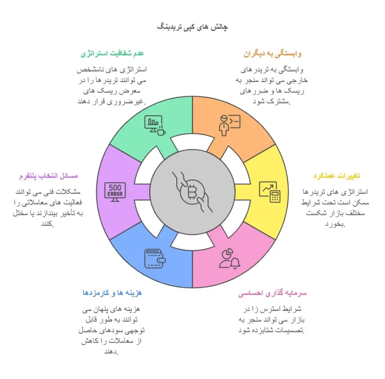 کپی تریدینگ چیست