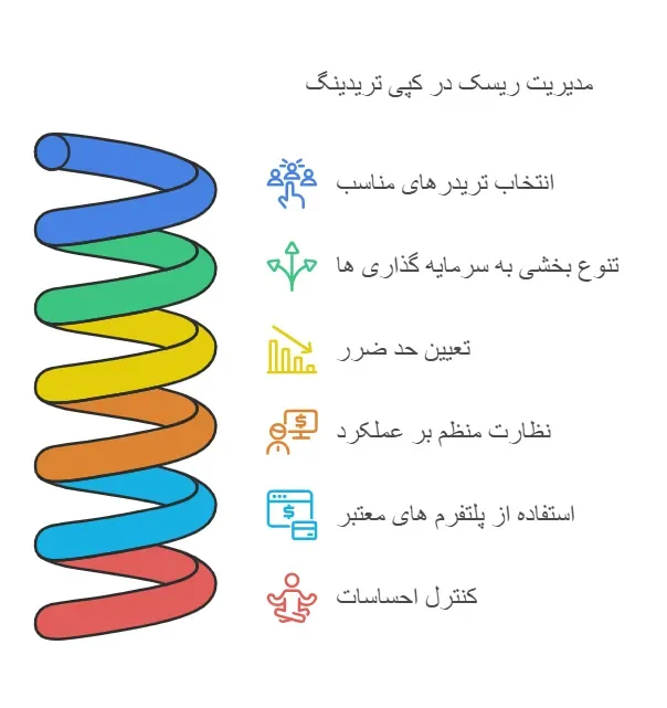 کپی تریدینگ و راهکارهاش