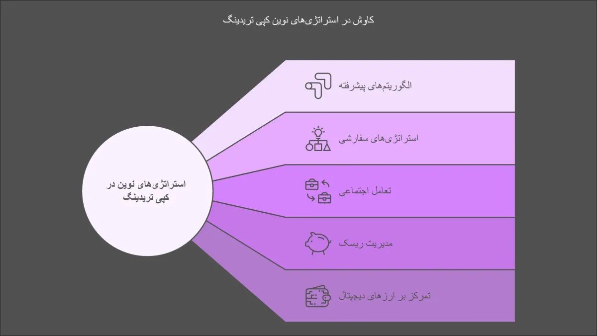 استراتژیهای نوین در کپی تریدینگ
