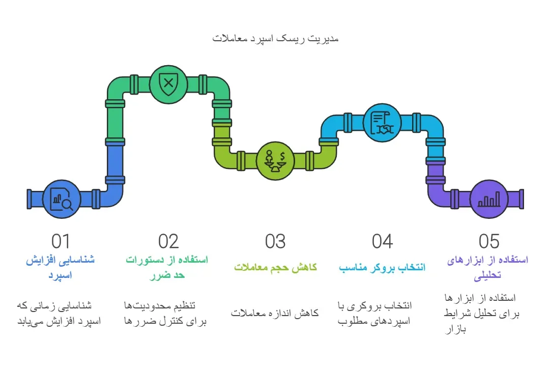 واید شدن اسپرد و راه های جلوگیری از آن