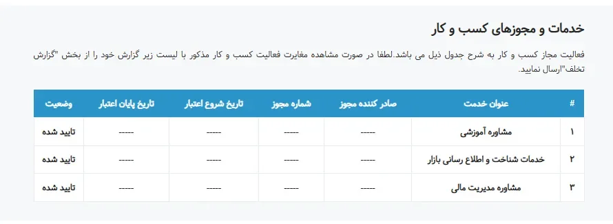 پراپ رابین سود و ای نماد