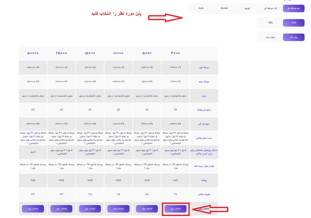 پراپ فرم تامین سرمایه و خرید چالش مرحله 2