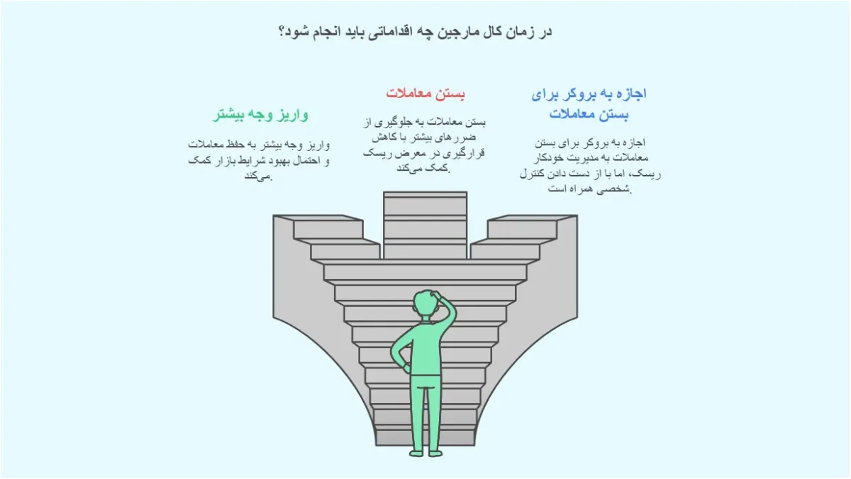 چگونه کال مارجین نشویم