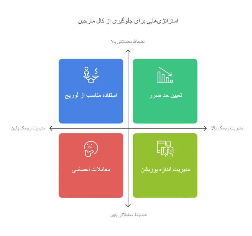 چگونه کال مارجین نشویم