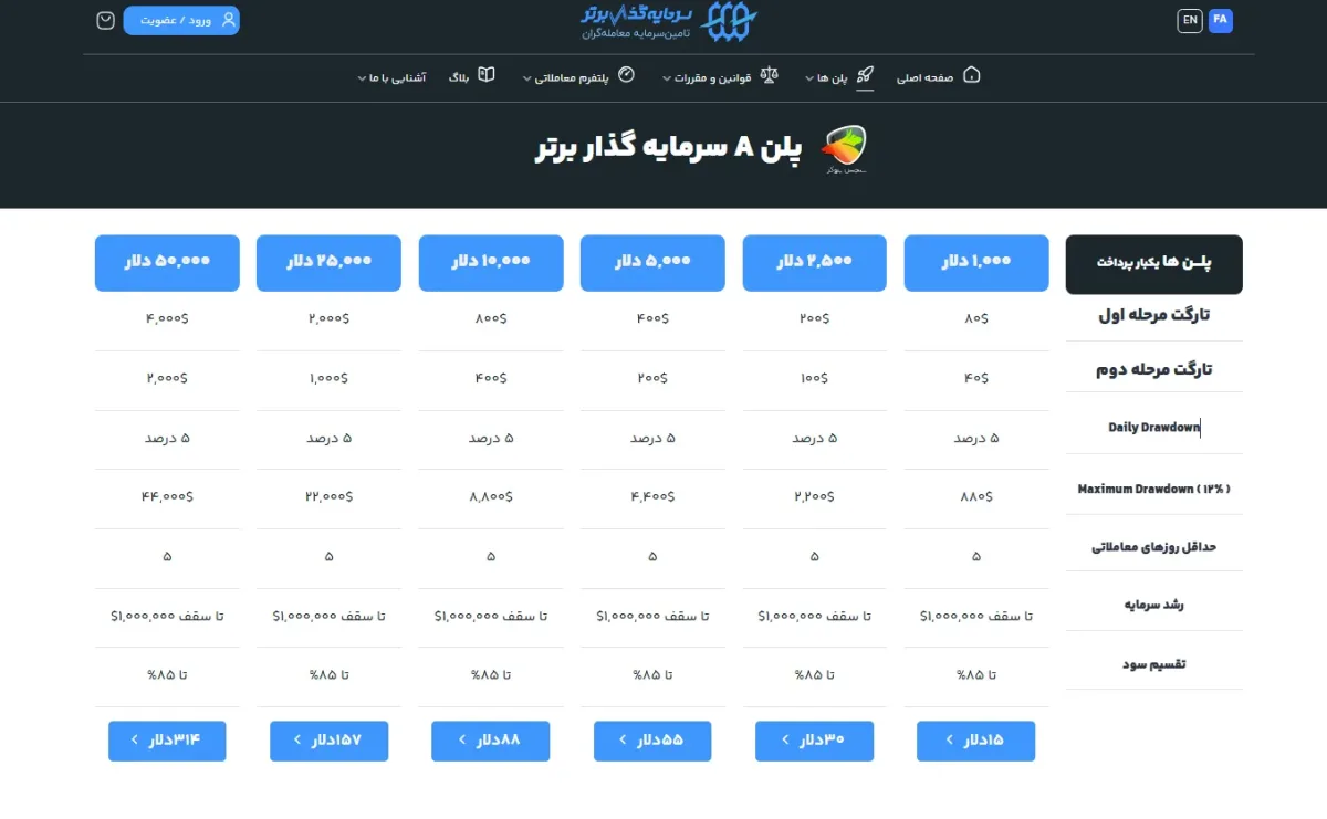 شرایط پلن A سرمایه گذار برتر پراپ