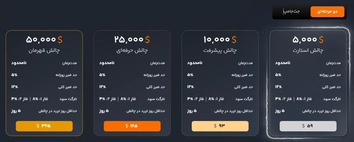 بررسی چالش های پراپی