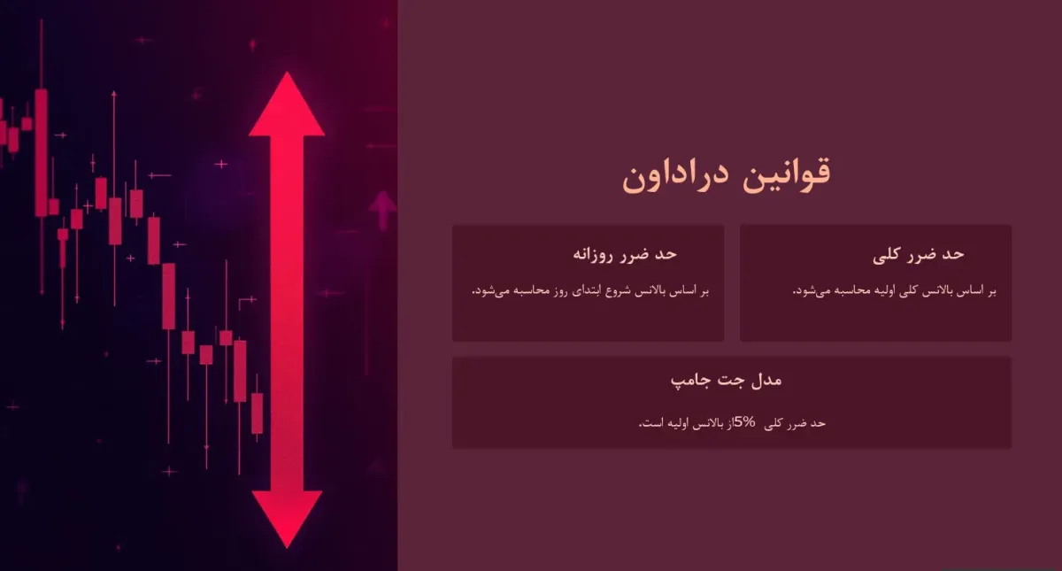 قوانین پراپی