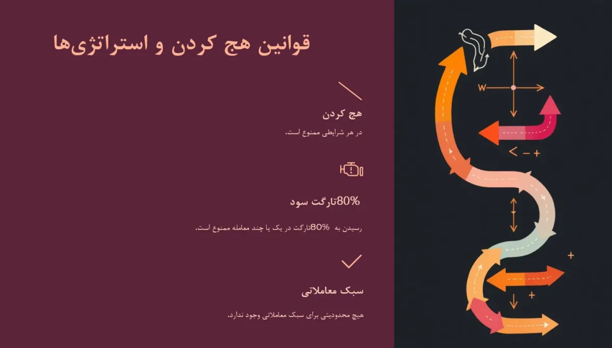 قوانین مربوط به هج کردن Propiy