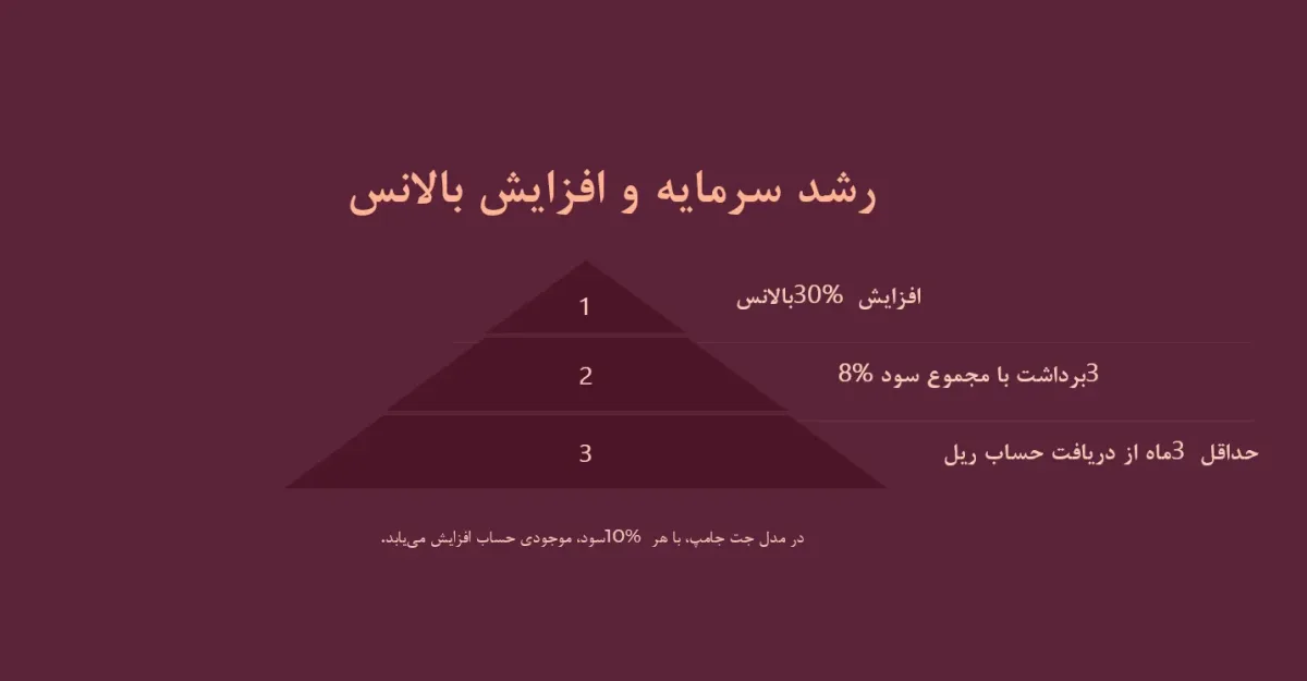 قوانین سایت پراپی