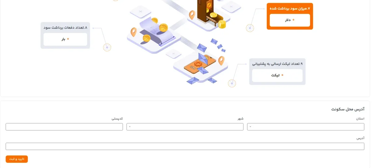 روش احراز هویت در Propiy