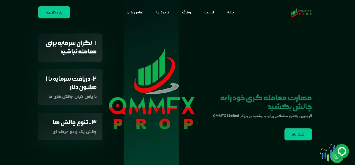 Qmmfx prop
