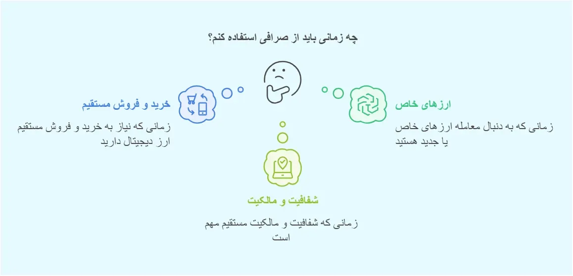 چه زمانی بهتر است از صرافی استفاده کنیم؟