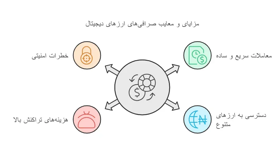 مزایا و معایب صرافی