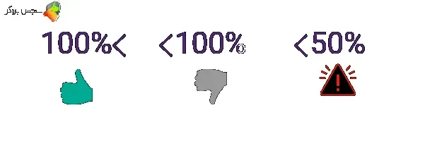 استاپ اوت در فارکس چیست