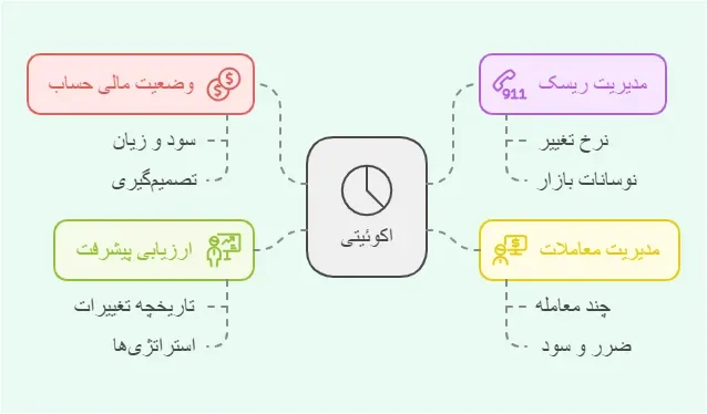 اکوئیتی و اهمیتش