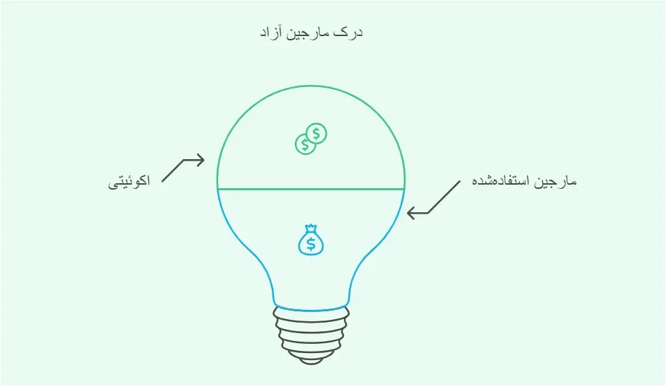 مفهوم فری مارجین
