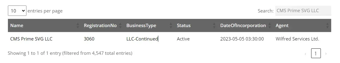 مجوز SVGFSA بروکر CMS Prime