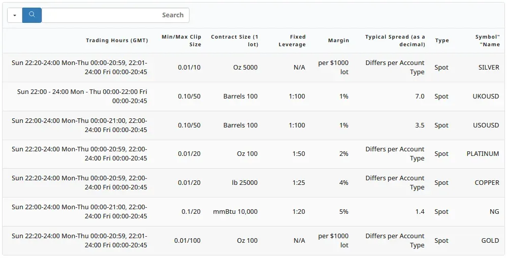 بروکر CMS Prime و دارایی های قابل معامله