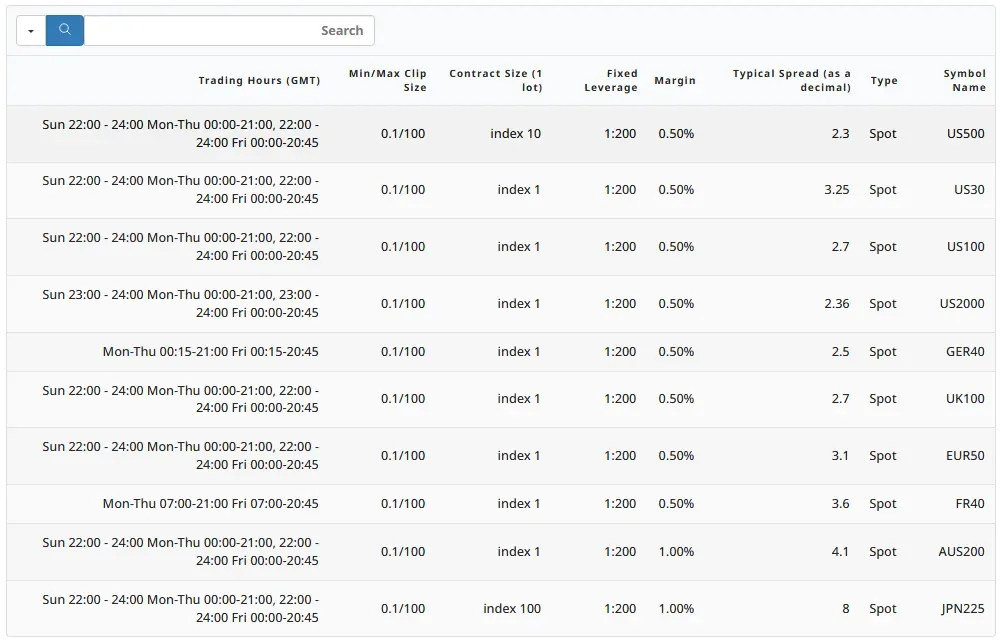 بروکر CMS Prime و شاخص های قابل معامله