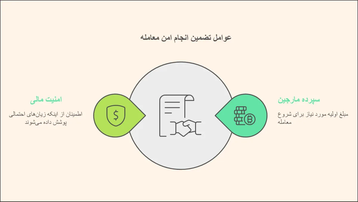 مارجین چیست فارکس
