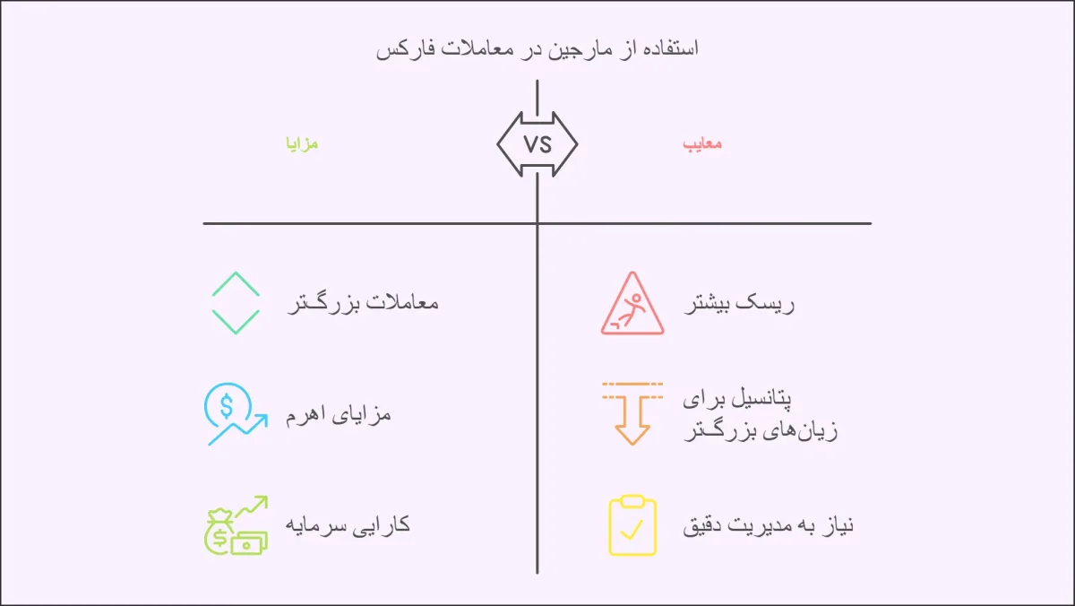 مزایا و معایب مارجین در فارکس
