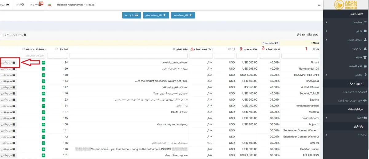 کپی تریدینگ بروکر آرون گروپس