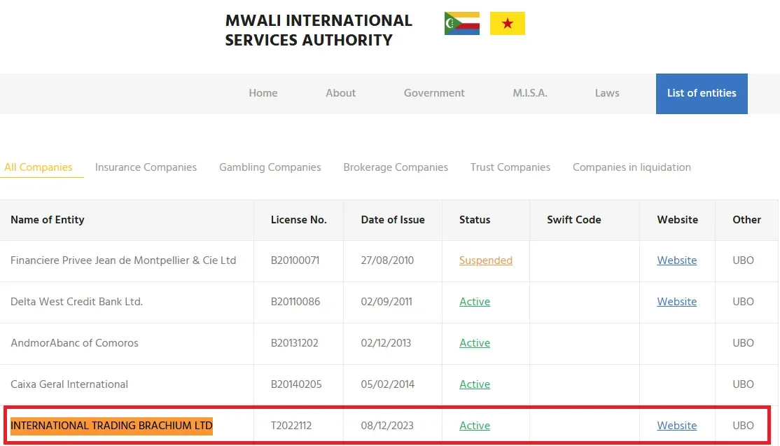 مجوز MWALI ای تی بی بروکر