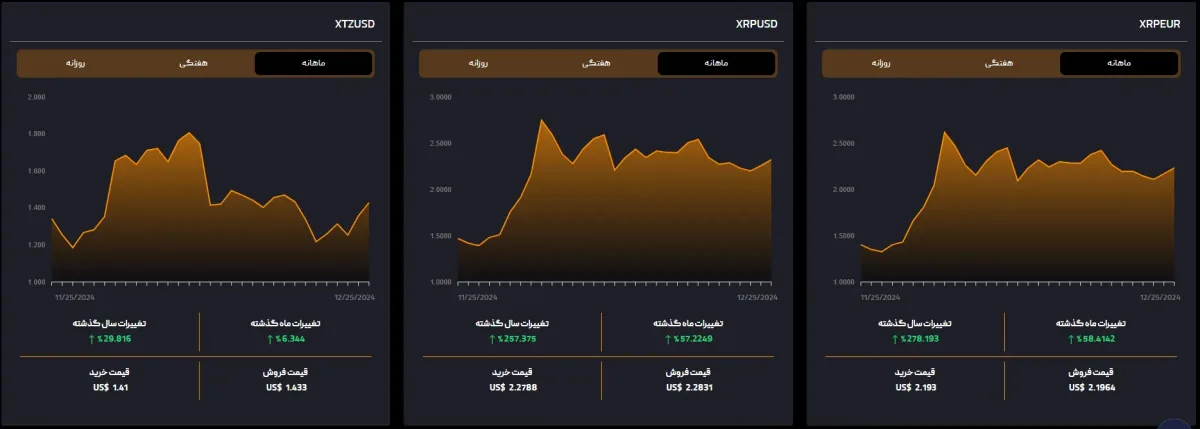 نماد معاملاتی کریپتو در بروکر ITBfx