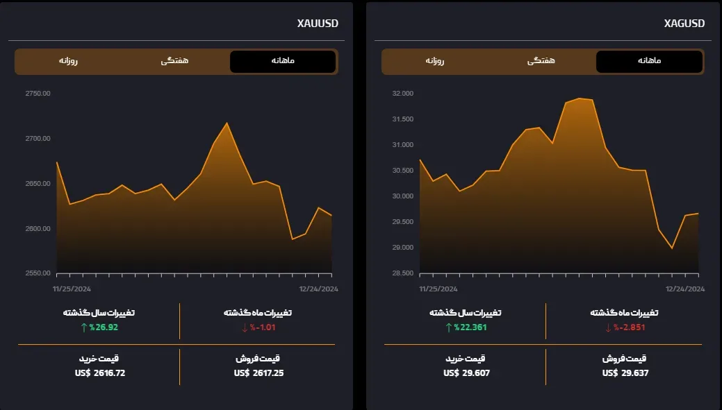 نماد معاملاتی فلزات در بروکر ITBfx