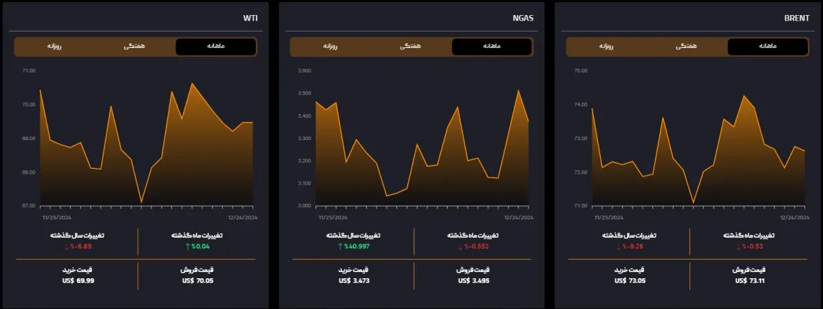 نماد معاملاتی انرژی در بروکر ITBfx
