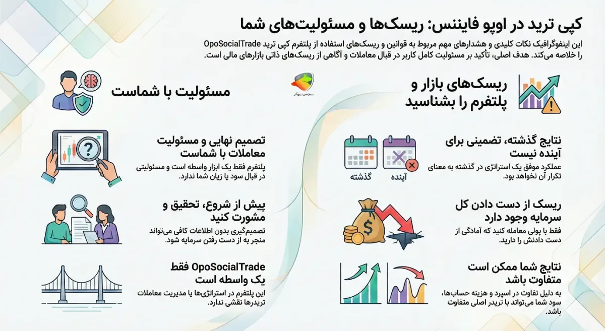 قوانین کپی ترید در اوپو فایننس