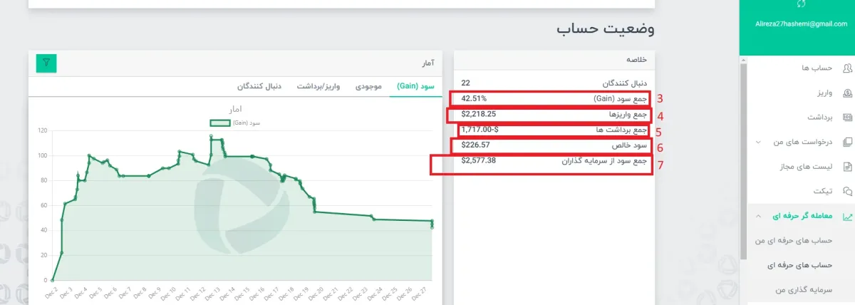 آموزش کپی ترید در بروکر دلتا اف ایکس 5