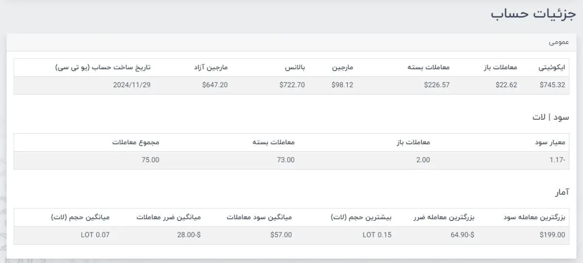 دلتا اف ایکس_بهترین بروکر برای کپی ترید