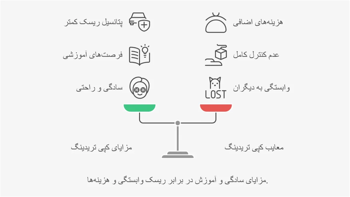 مزایا و معایب پلتفرم های کپی تریدینگ