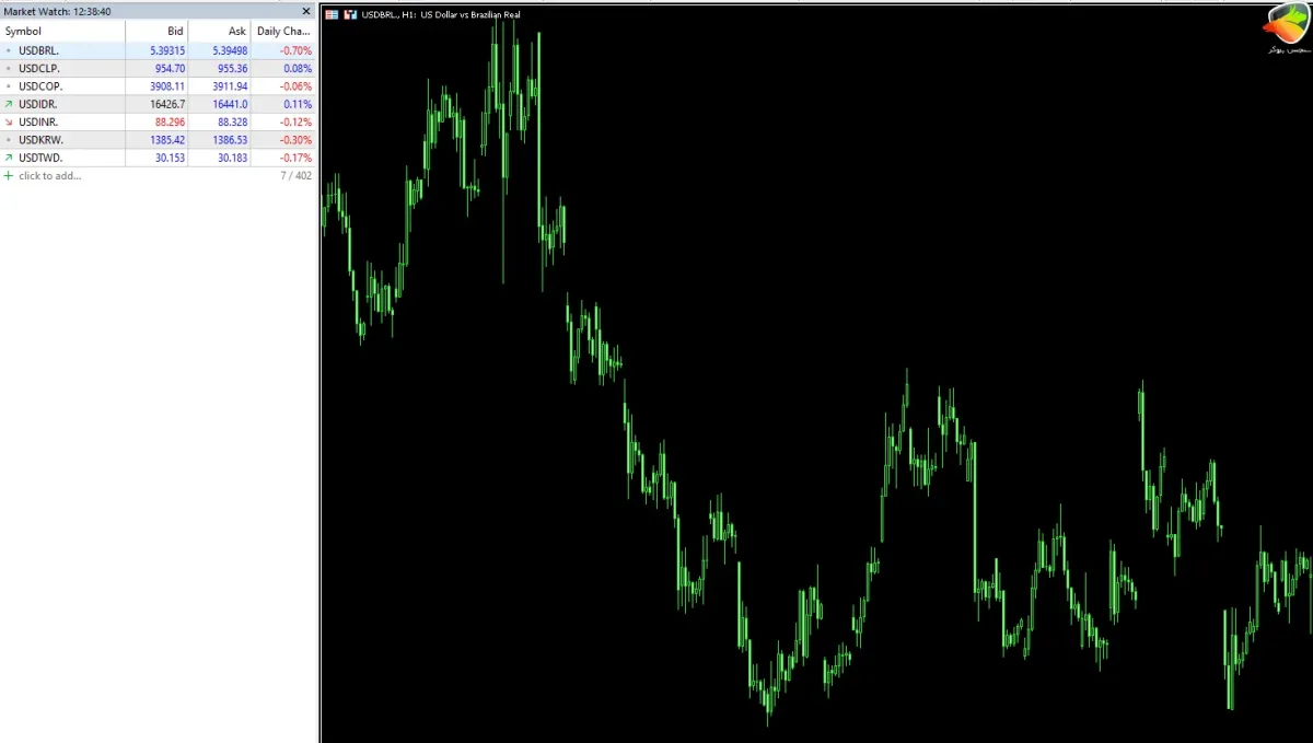 NDF در metagold broker